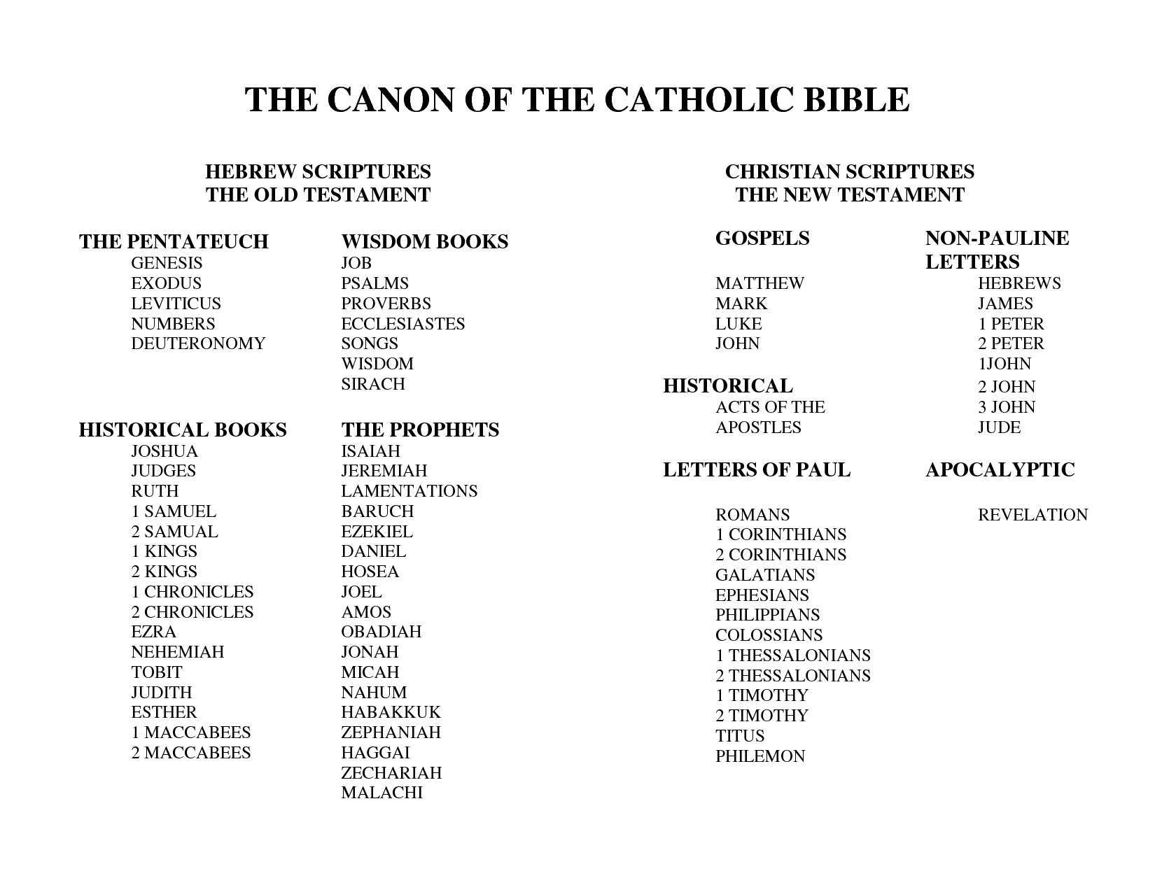 a-catholic-s-guide-to-reading-the-bible-in-a-year